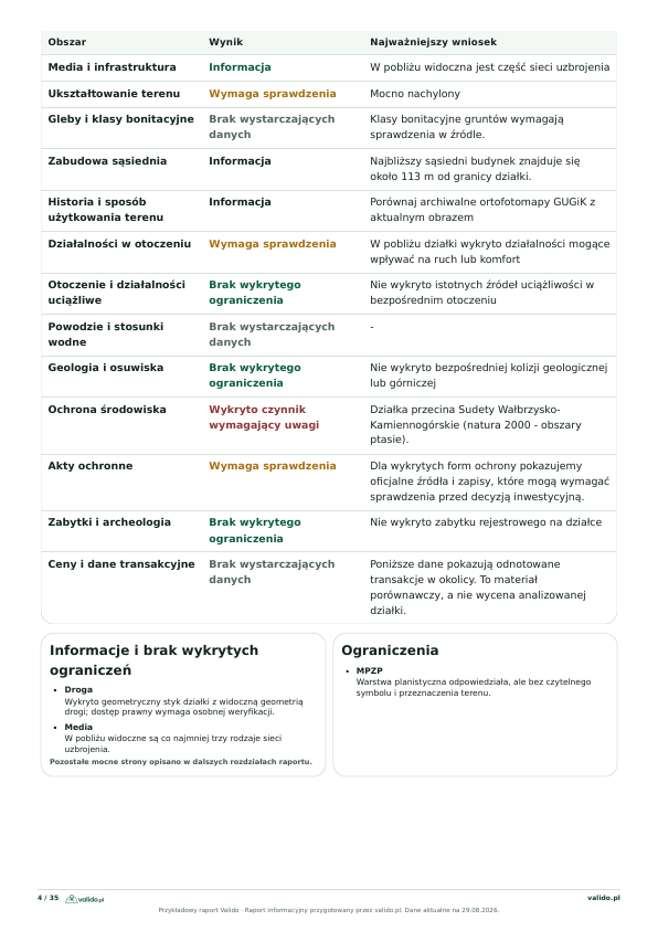 Plan miejscowy, źródła i zakres potwierdzenia